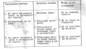 Електрическа маша за коса Елма
