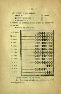 Учебникът по математика на Христо Ботев 