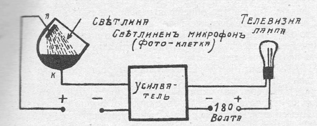 [1933] Кинематографъ чрезъ грамофонъ