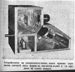 История на телевизията в България - статия от 1938