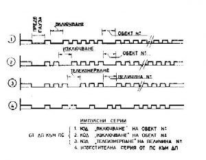 Система за управление на помпени станции ДУРСС`62